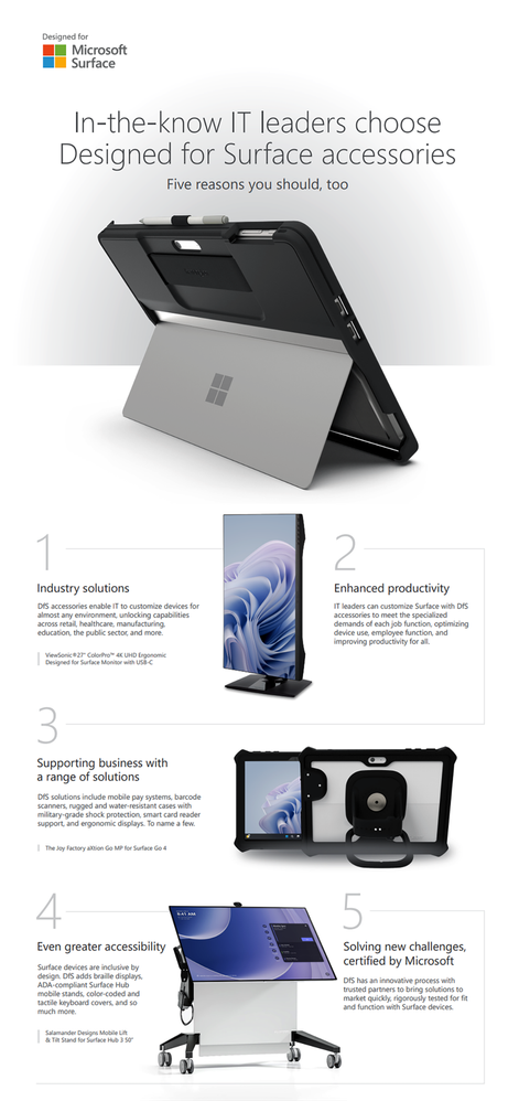 Designed for Surface.png