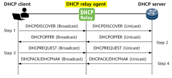 DHCP-relay.png