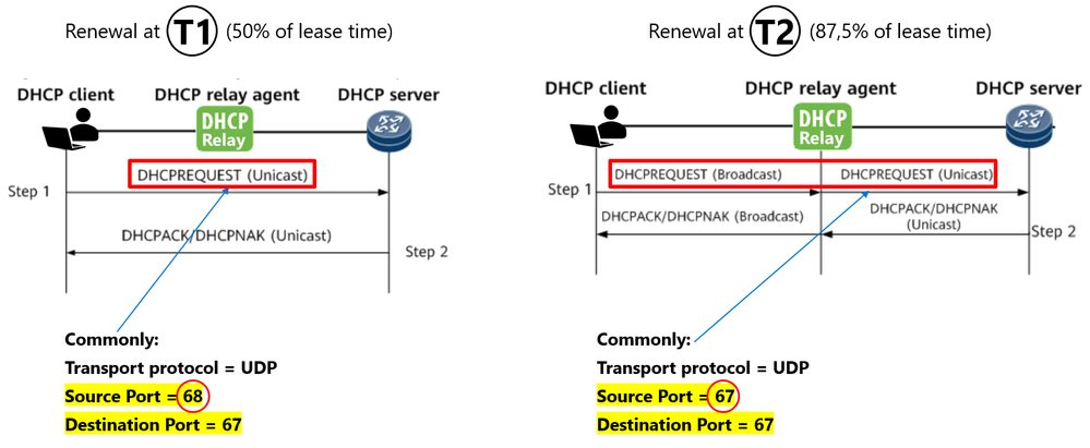 DHCP-relay-renewal.png