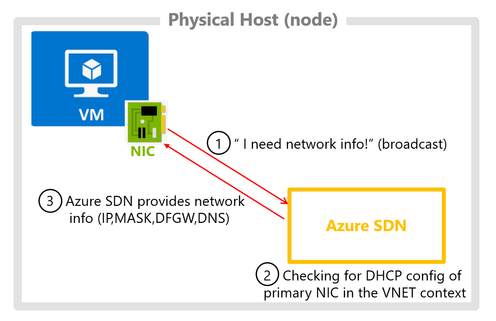 dhcp-in-azure.png