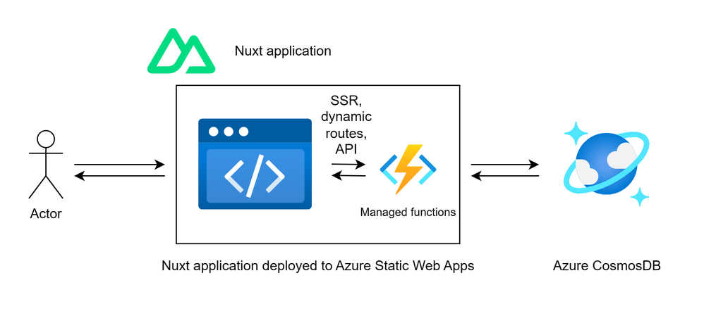 Build a full-stack, server-rendered Nuxt site with Azure Static Web Apps
