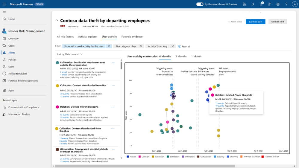 Figure 8: Analysts can triage alerts enriched with insights from user activities across clouds