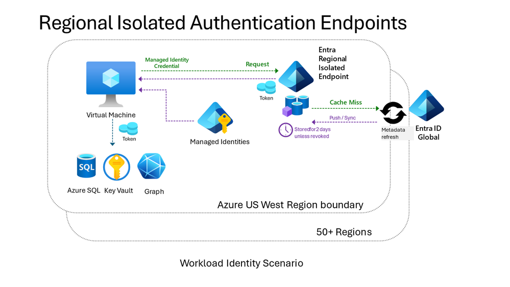 thumbnail image 1 of blog post titled 
	
	
	 
	
	
	
				
		
			
				
						
							Microsoft Entra resilience update: Workload identity authentication
							
						
					
			
		
	
			
	
	
	
	
	
