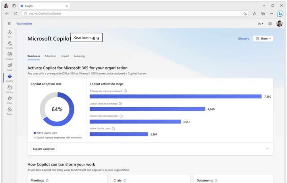 Teaser image for Microsoft Copilot Dashboard now generally available 