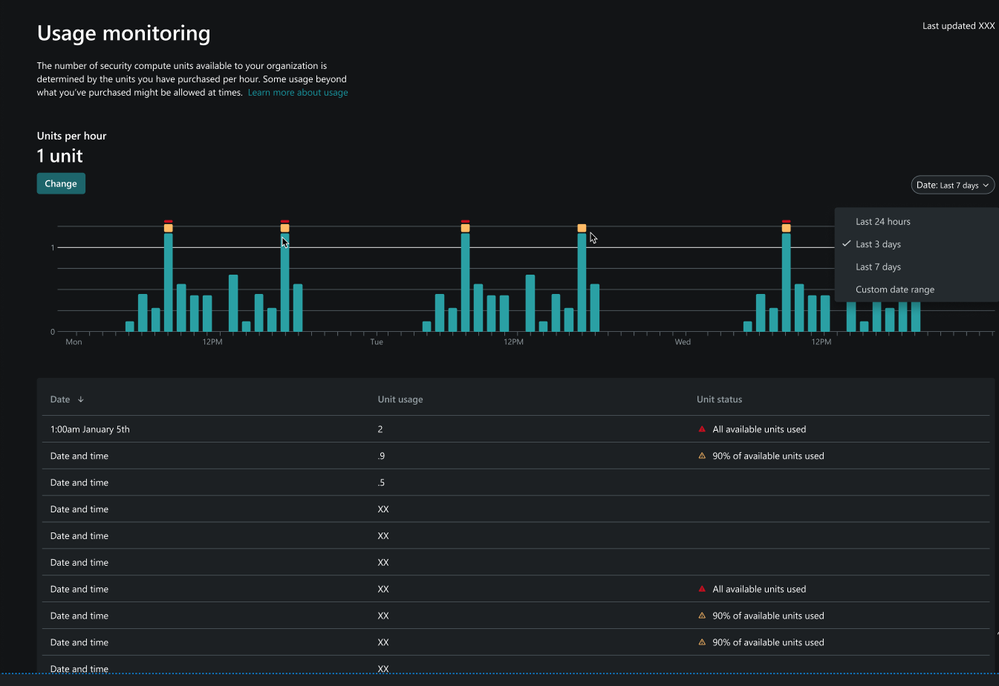 Figure 3: Usage Monitoring in action