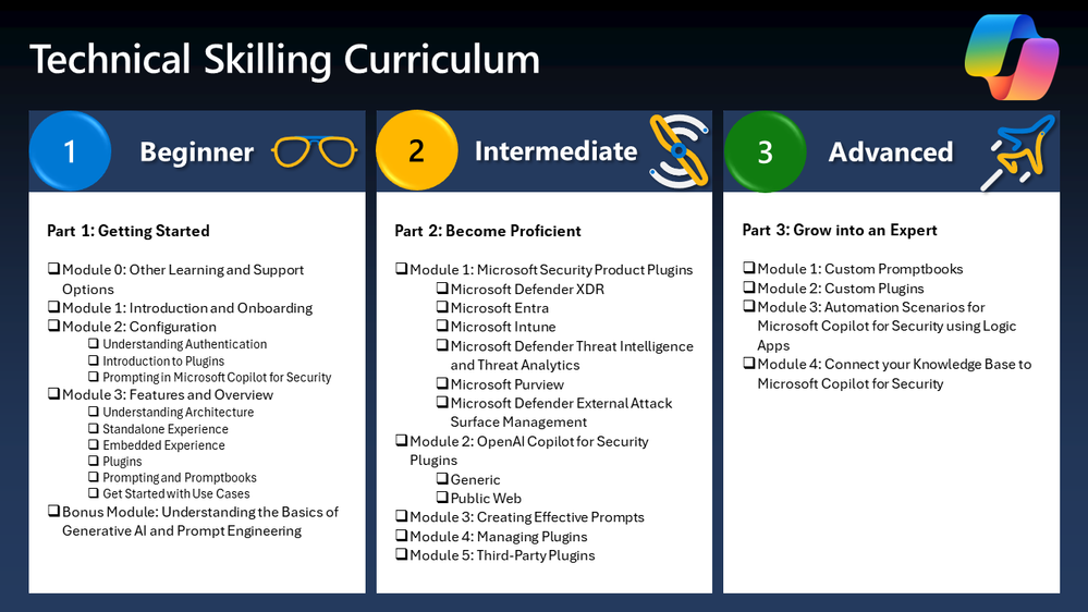 Figure 1: Technical skilling curriculum