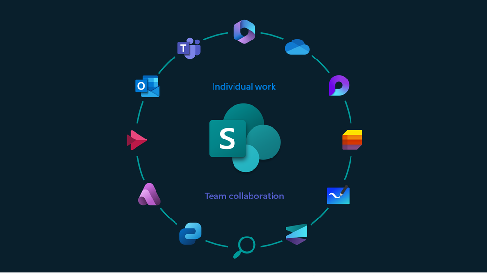 SharePoint ermöglicht immer mehr Erfahrungen in Microsoft 365, einschließlich der neuesten Innovationen in OneDrive, Loop, Listen, Stream, SharePoint selbst und mehr.