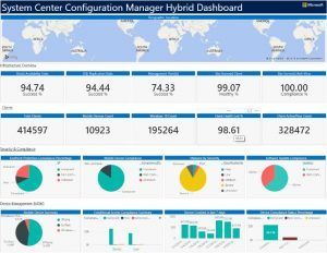 System Center Configuration Manager (Hybrid Dashboard Screenshot)