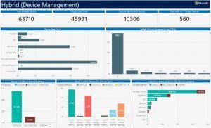 Hybrid (Device Management) Screenshot