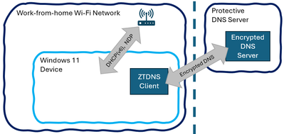imagem em miniatura 2 da postagem do blog intitulada Anunciando a visualização privada do DNS Zero Trust
                            
                        
                    
            
        
    
            
    
    
    
    
    
