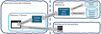 imagem em miniatura 3 da postagem do blog intitulada Anunciando a visualização privada do DNS Zero Trust
                            
                        
                    
            
        
    
            
    
    
    
    
    
