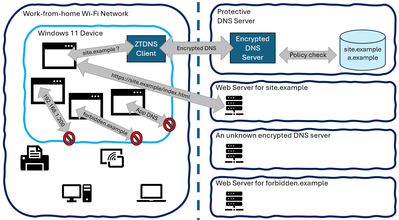 imagem em miniatura 4 da postagem do blog intitulada Anunciando a visualização privada do DNS Zero Trust
                            
                        
                    
            
        
    
            
    
    
    
    
    
