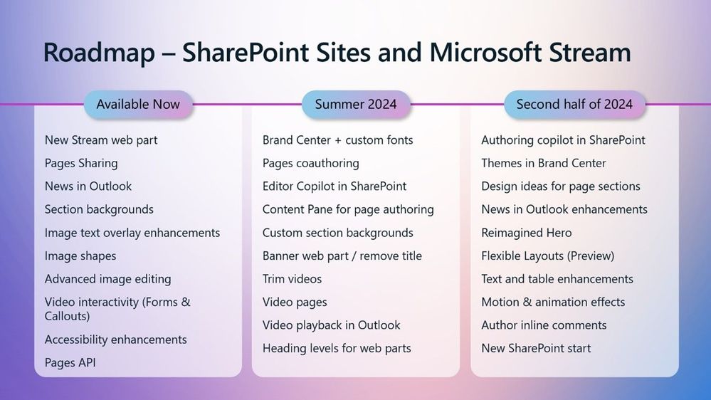 thumbnail image 3 of blog post titled 
	
	
	 
	
	
	
				
		
			
				
						
							Microsoft SharePoint Roadmap Update - May 2024
							
						
					
			
		
	
			
	
	
	
	
	
