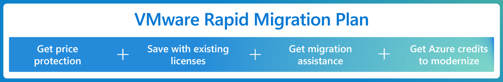 VMware Rapid Migration Plan Graphic.png