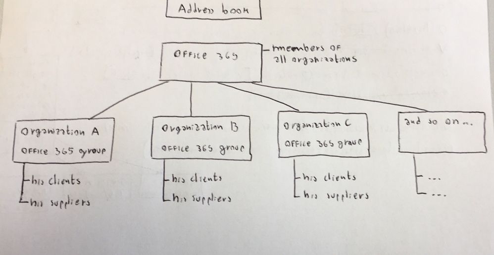 organization-scheme.jpg