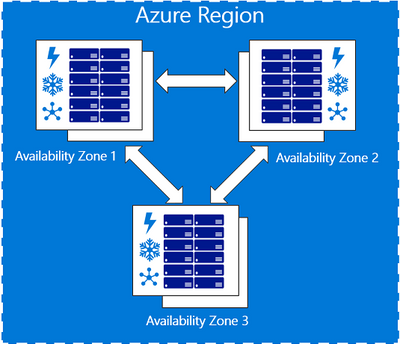 Microsoft Azure Service Fabric Mesh for your Microservices and Container  Apps in the Cloud - Microsoft Community Hub