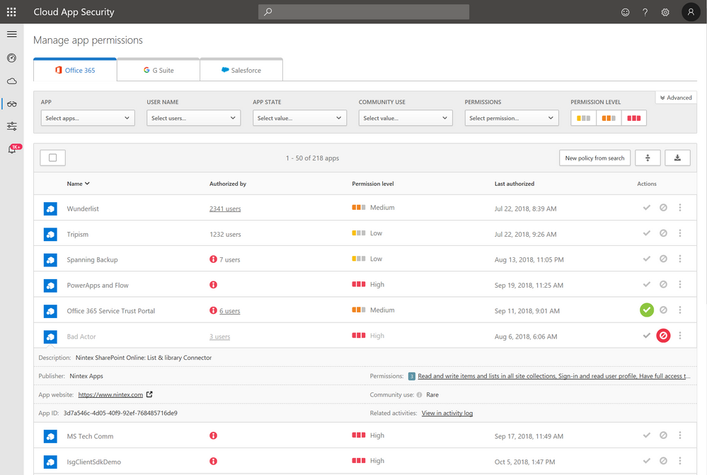 Image 2: App permission overview dashboard in Microsoft Cloud App Security