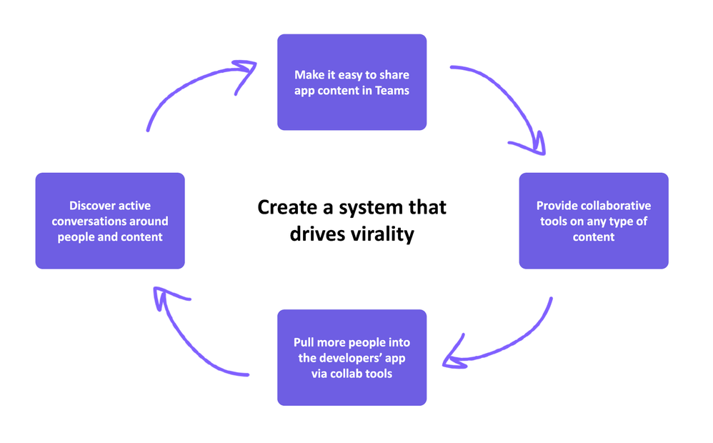 blog-article-collab-system.png