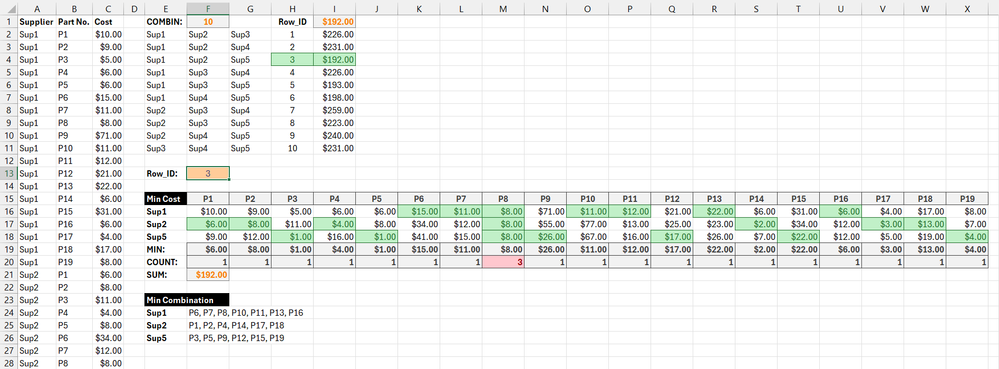 Min Cost via Data Table