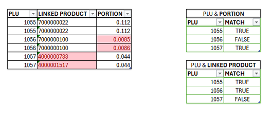 If identical values in one column return identical or different values in another column True/False