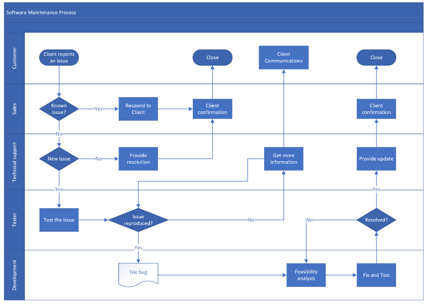 Visio Create Cross Functional Flowchart From Excel - Printable Templates