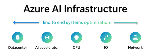 AI optimized platform.png
