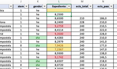 Applying a set of rules if a condition based on a different column, same row, is satisfied