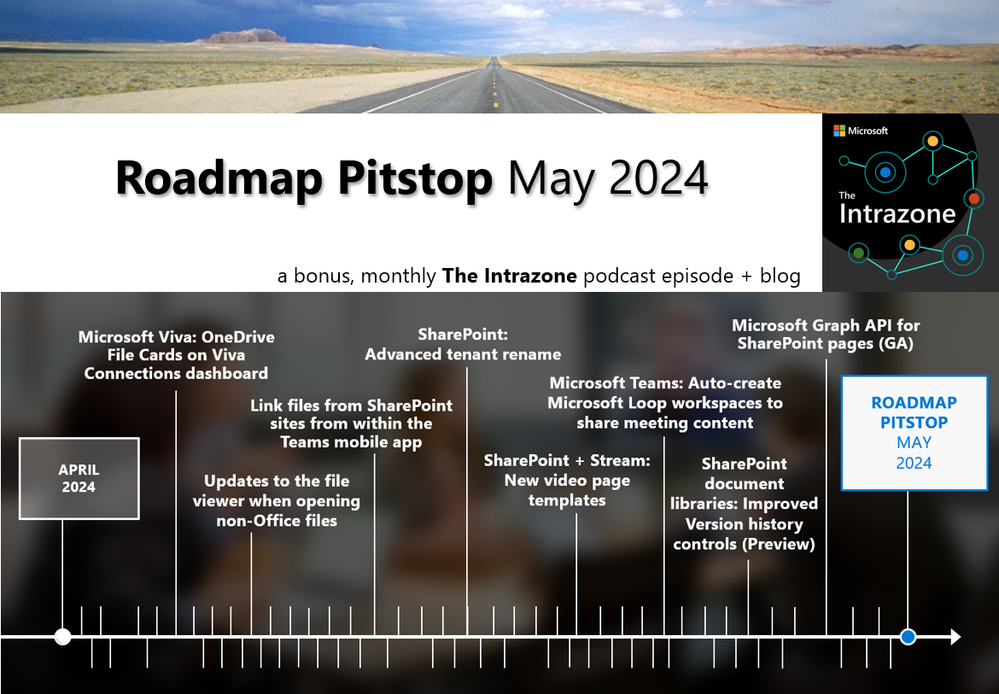 The Intrazone Roadmap Pitstop - May 2024 graphic showing some of the highlighted release features.