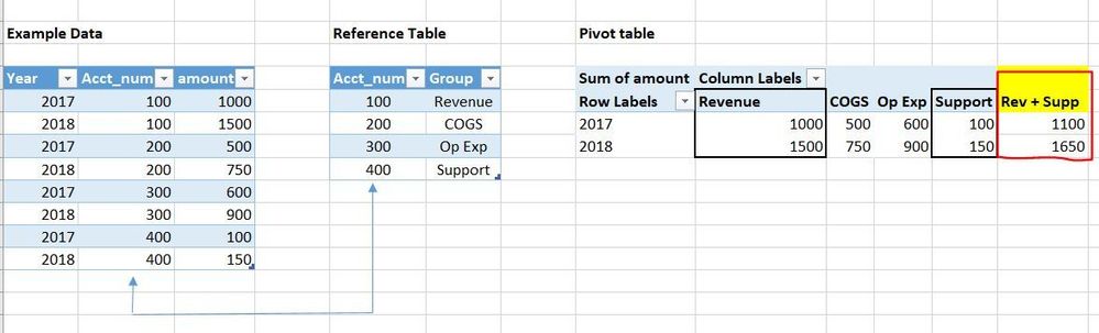 Excel Pivot Table Question.JPG
