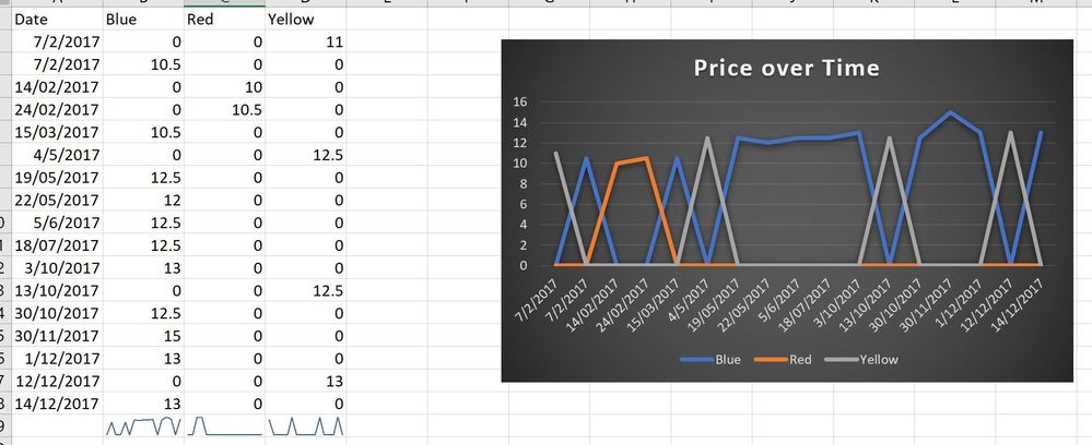 Price over time.JPG