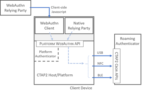 FIDO2 Overview.png