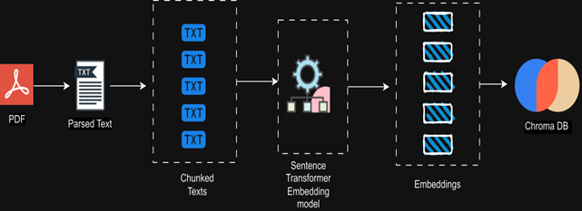 Dataflow.png