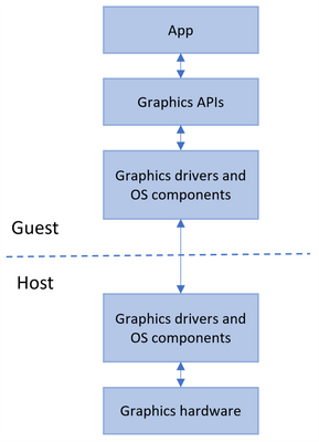 GPU virtualization for Sandbox - diagram.png