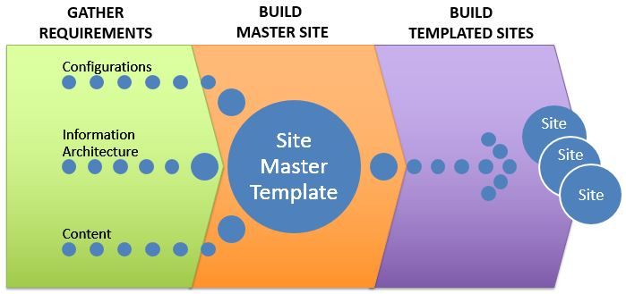 BuildProcess.JPG