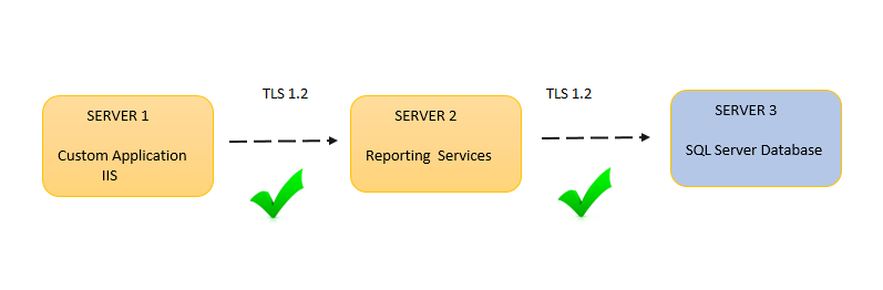 Enable TLS 1.2 protocol for Reporting Services with custom .NET application  - Microsoft Community Hub