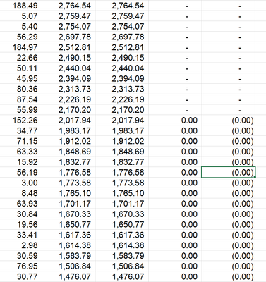 Inconsistent formatting of zero