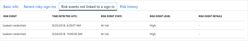 Azure AD Risky users (Risk events not linked to a sign-in).