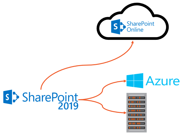 SharePoint Server 2019 Hybrid: What do you actually get? - Microsoft  Community Hub