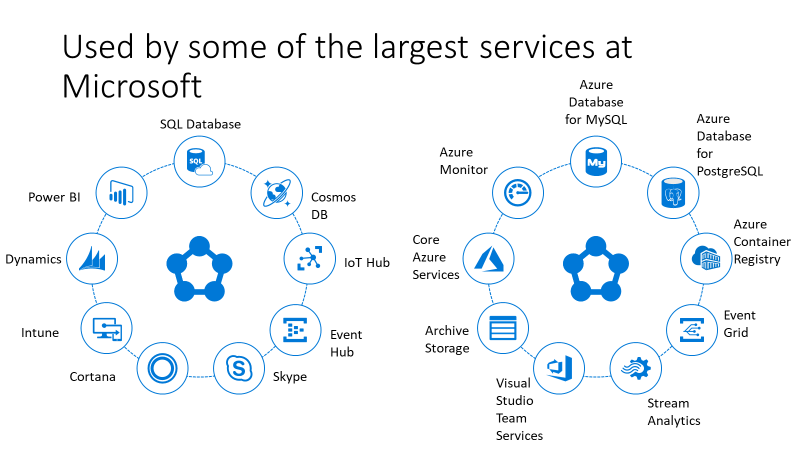 Service Fabric and Kubernetes: community comparison, part 1 – Distributed  Systems Architecture - Microsoft Community Hub