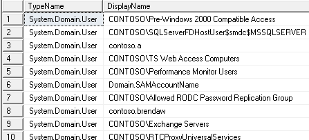 service manager database tour useful queries