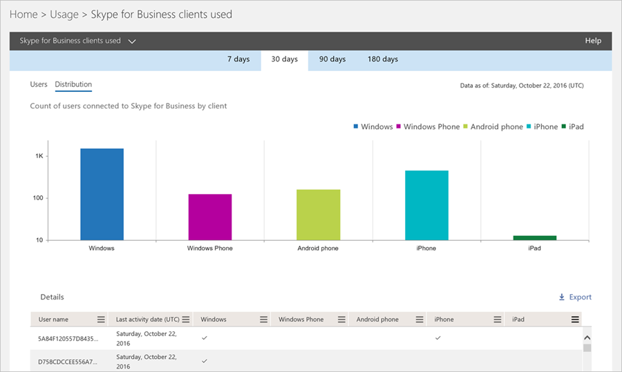 Skype for Business clients used report