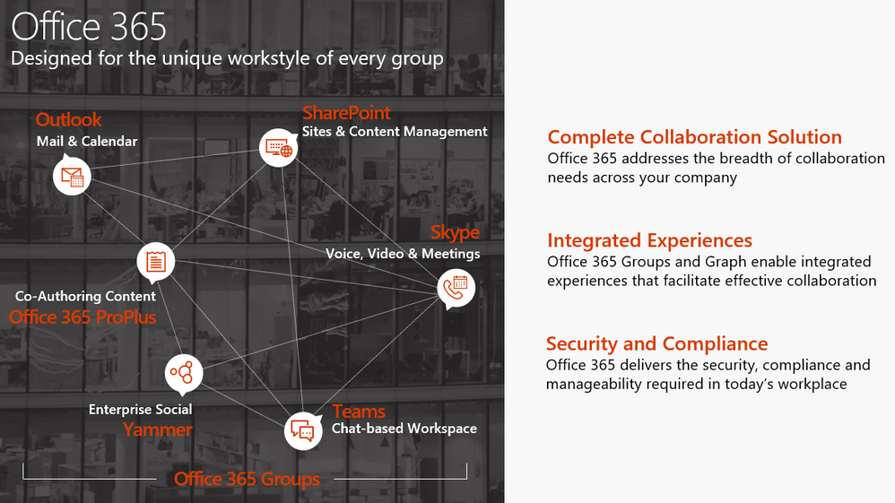 Office 365 : Designed for the unique workstyle of every group