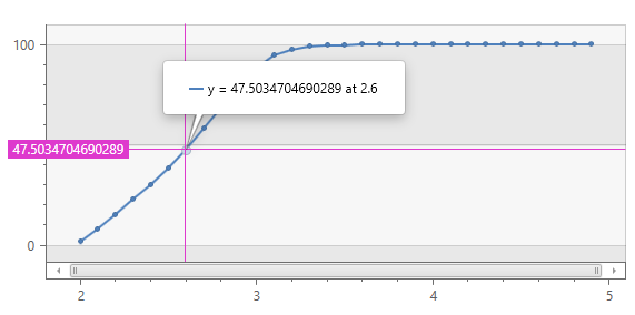 datalatencychart.PNG