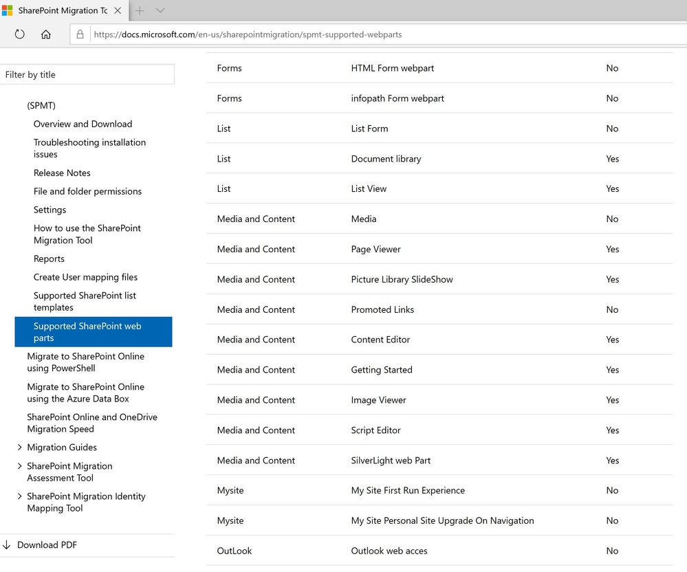 A glimpse of some of the supported on-premises web parts that can be migrated to Office 365 using the SharePoint Migration Tool.