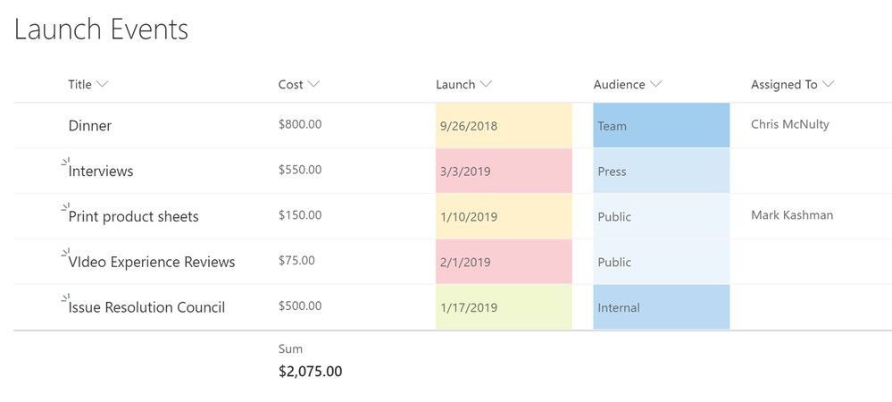 Modern column totals help tally and identify counts, sums and more.