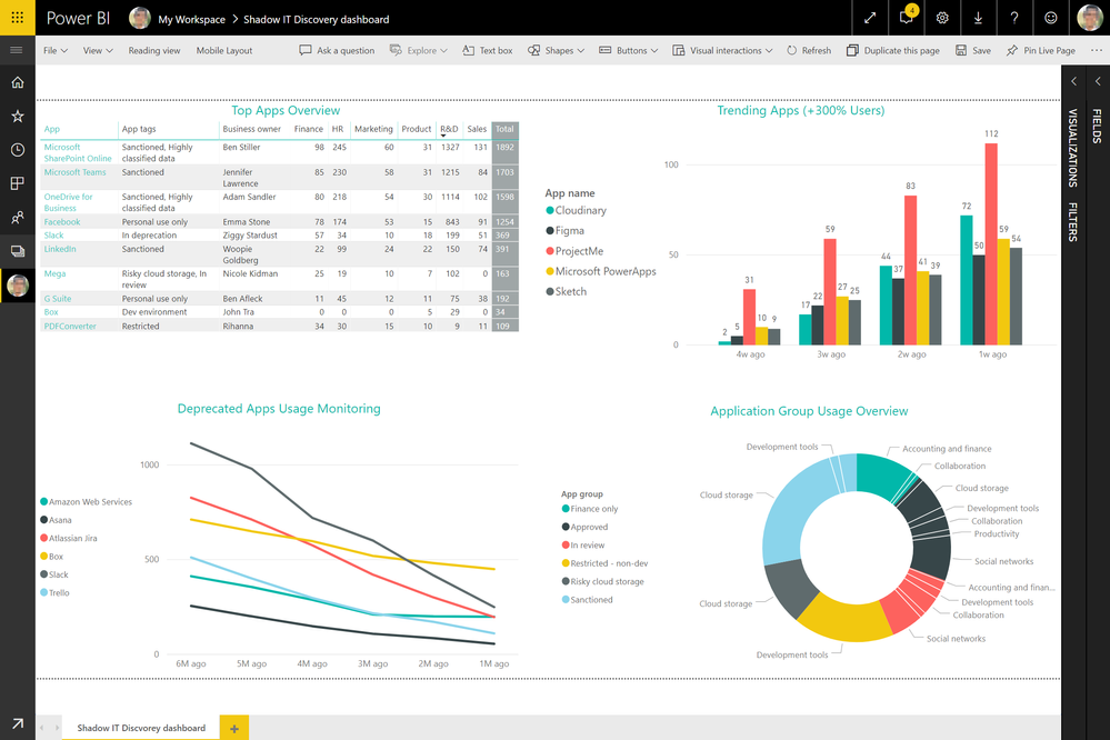 Image 5: Customized Shadow IT Cloud Discovery dashboard, leveraging MCAS and 3rd part data.