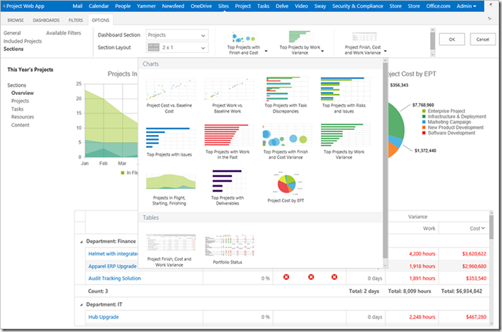 Project Online: New Office 365 Project Portfolio Dashboard apps are live -  Microsoft Community Hub