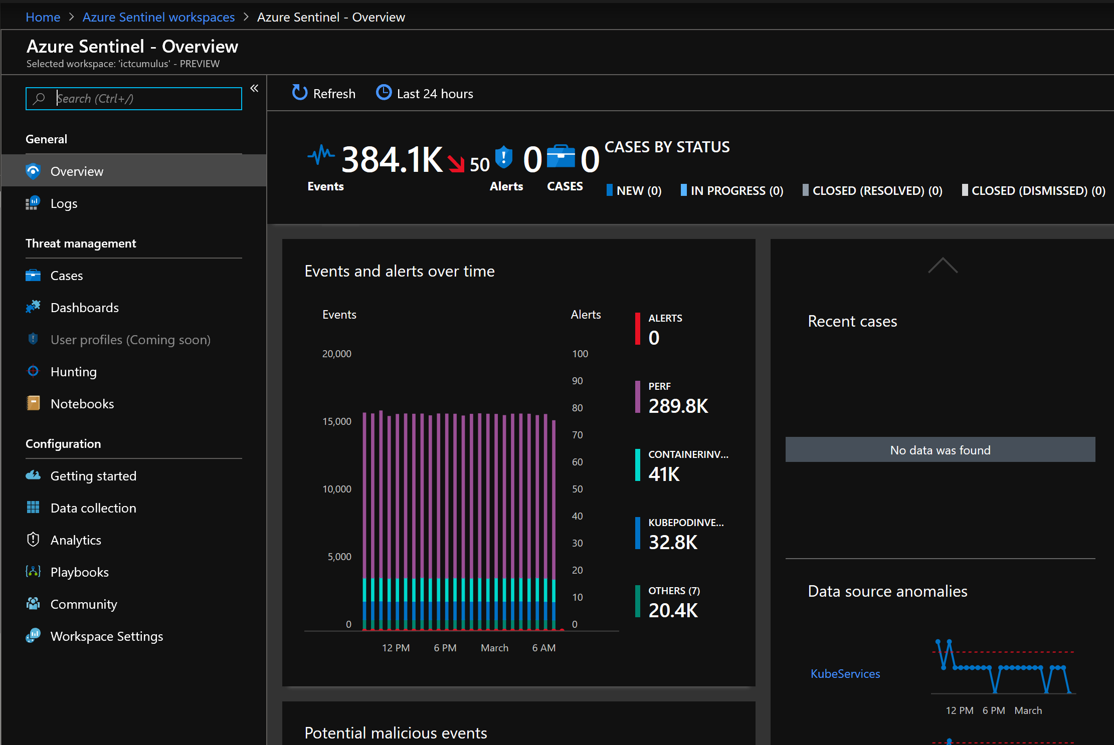 Microsoft Azure in action