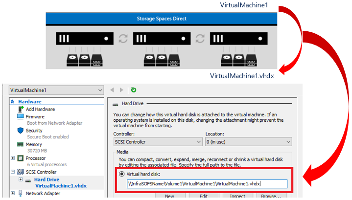 Scale-Out File Server Improvements in Windows Server 2019 - Microsoft Tech  Community