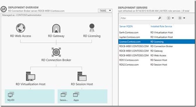 Rd Licensing Configuration On Windows Server 2012 Microsoft Tech